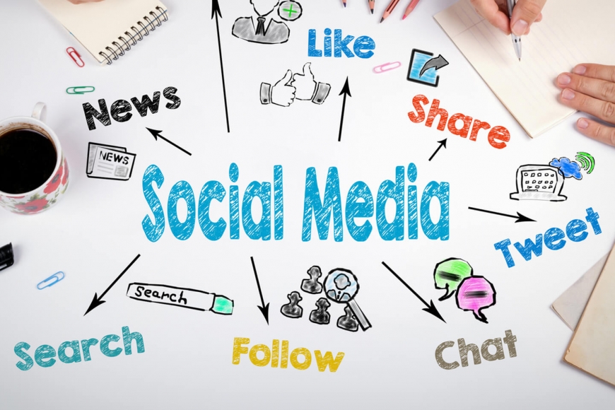 Social Media Marketing Services 